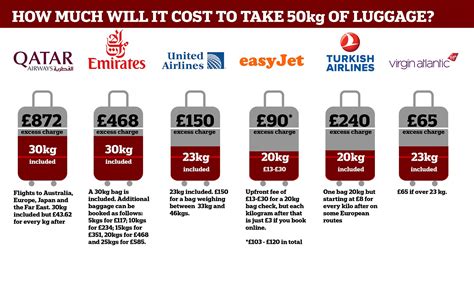 turkish airlines excess baggage purchase.